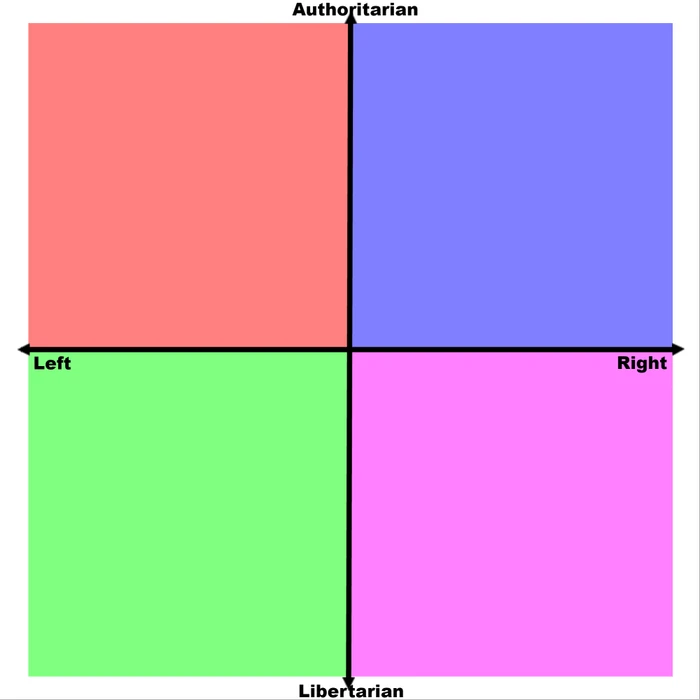 Political Compass