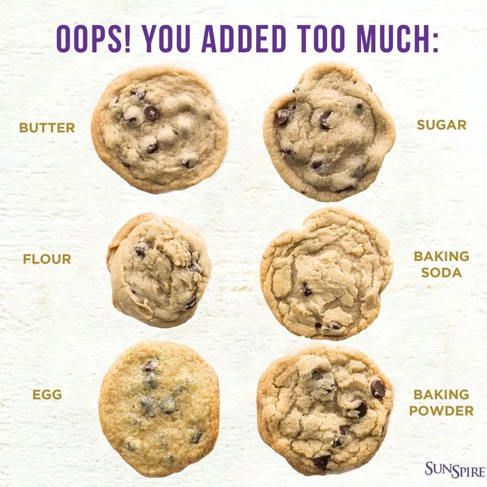 Cookies Guide